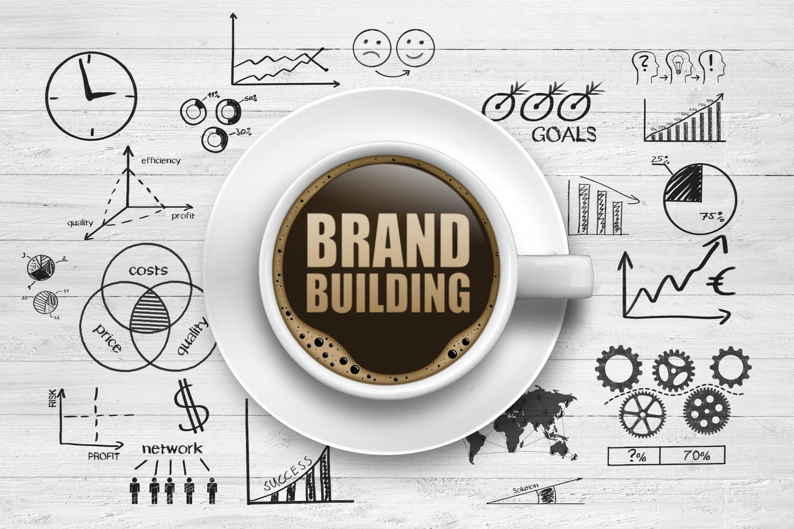 Brand building